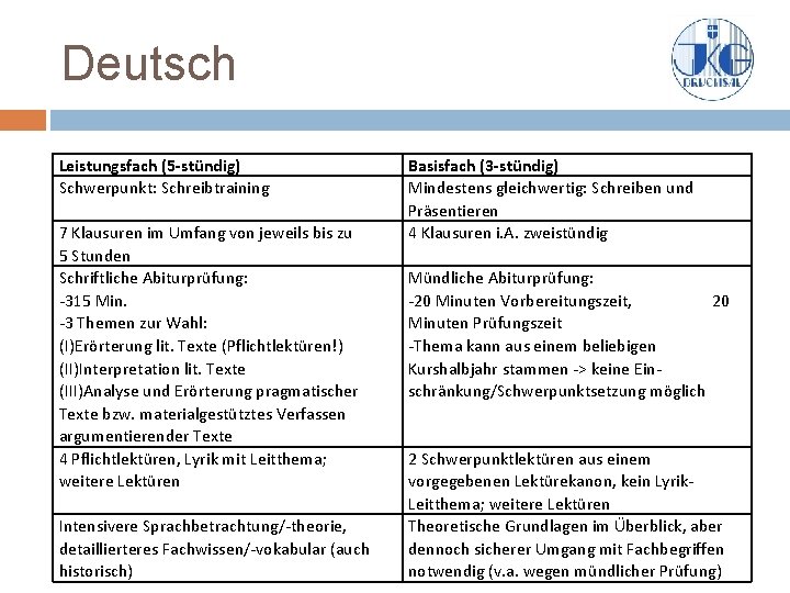 Deutsch Leistungsfach (5 -stündig) Schwerpunkt: Schreibtraining 7 Klausuren im Umfang von jeweils bis zu