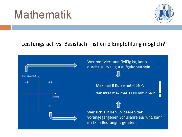 Mathematik Leistungsfach vs. Basisfach – ist eine Empfehlung möglich? 