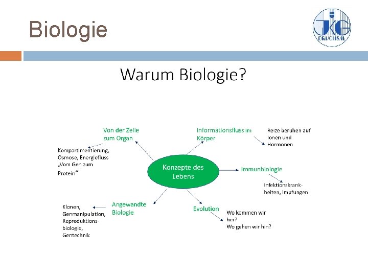 Biologie 