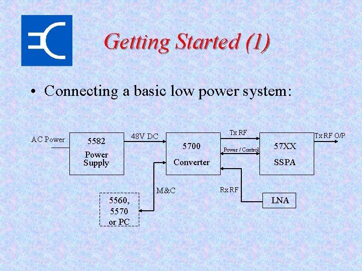 Getting Started (1) • Connecting a basic low power system: AC Power Tx RF