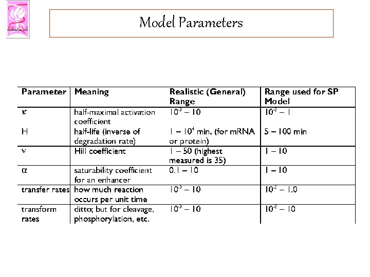 Model Parameters 