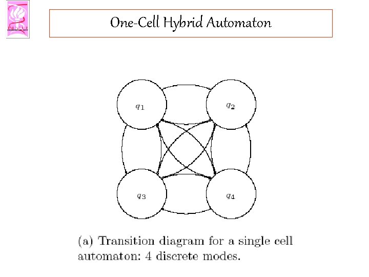 One-Cell Hybrid Automaton 