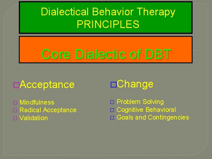 Dialectical Behavior Therapy PRINCIPLES Core Dialectic of DBT �Acceptance � � � Mindfulness Radical