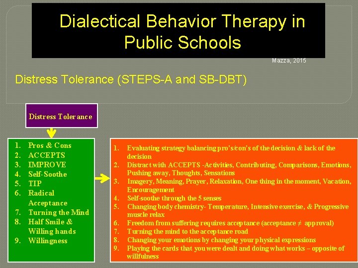 Dialectical Behavior Therapy in Public Schools Mazza, 2015 Distress Tolerance (STEPS-A and SB-DBT) Distress