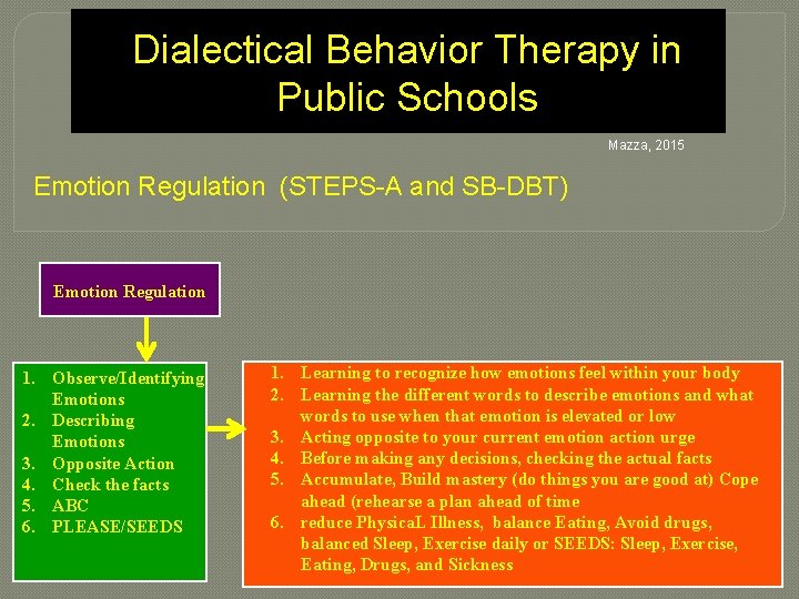 Dialectical Behavior Therapy in Public Schools Mazza, 2015 Emotion Regulation (STEPS-A and SB-DBT) Emotion