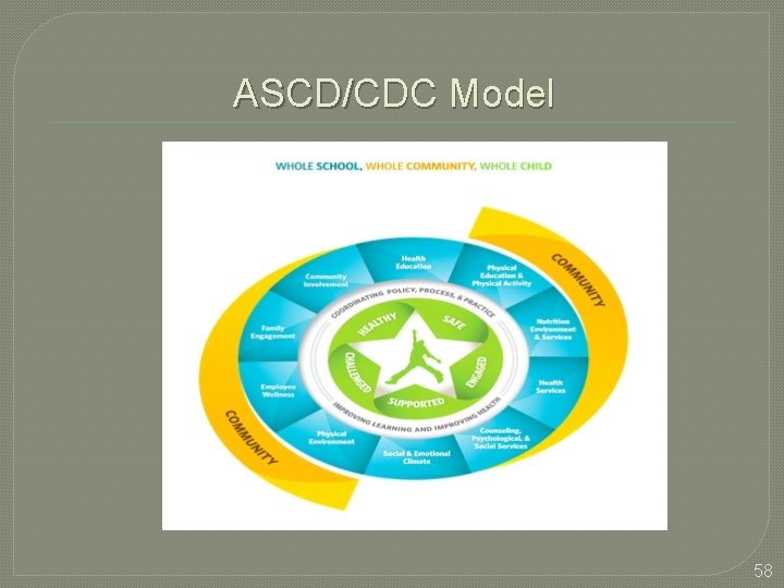 ASCD/CDC Model 58 