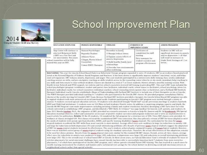School Improvement Plan 60 