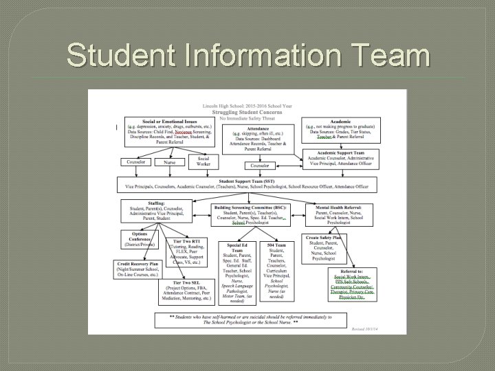 Student Information Team 