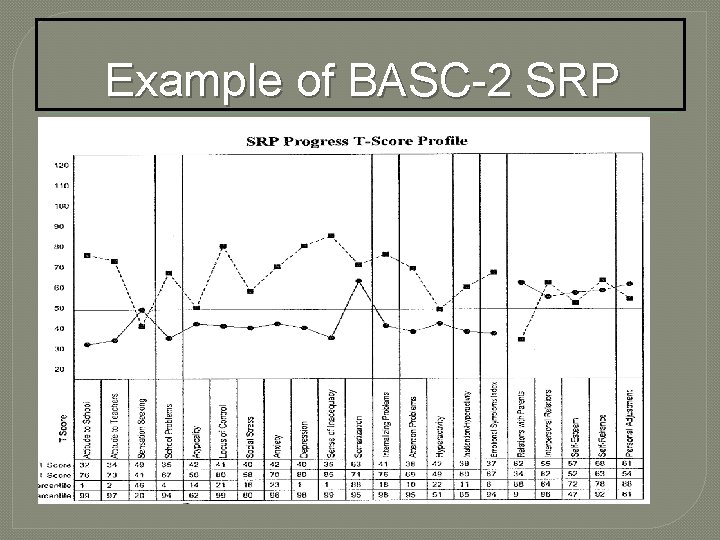 Example of BASC-2 SRP 