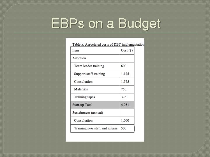 EBPs on a Budget 