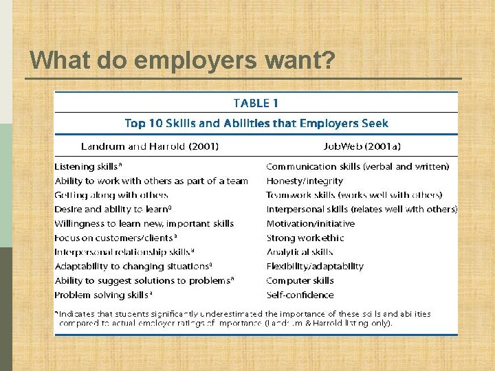 What do employers want? 