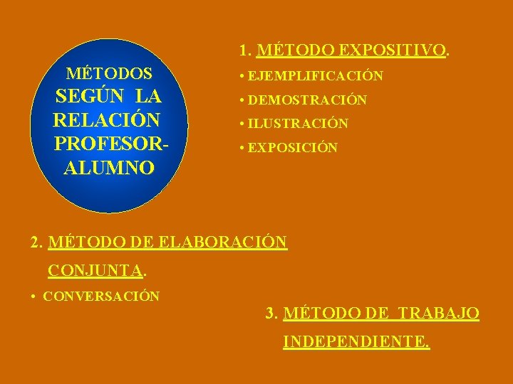 1. MÉTODO EXPOSITIVO. MÉTODOS SEGÚN LA RELACIÓN PROFESORALUMNO • EJEMPLIFICACIÓN • DEMOSTRACIÓN • ILUSTRACIÓN