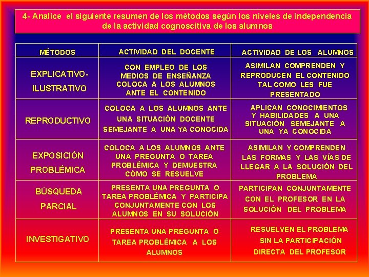 4 - Analice el siguiente resumen de los métodos según los niveles de independencia