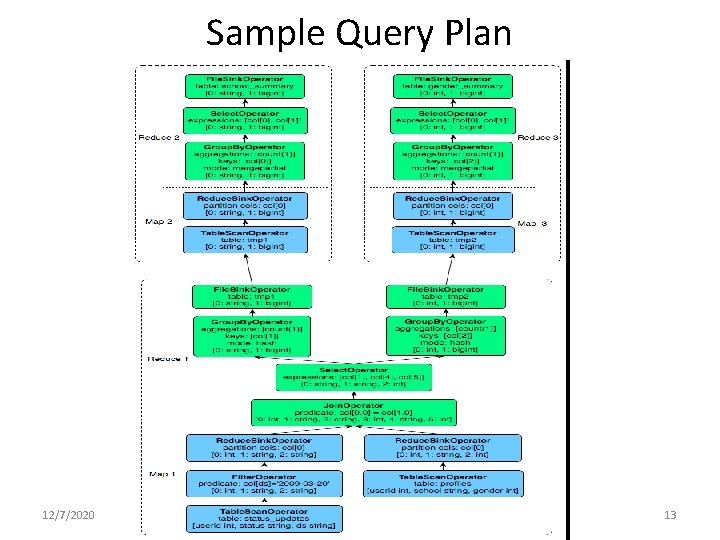 Sample Query Plan 12/7/2020 13 Sample Query Plan 12/7/2020 13