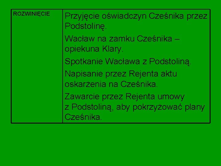 ROZWINIĘCIE Przyjęcie oświadczyn Cześnika przez Podstolinę. Wacław na zamku Cześnika – opiekuna Klary. Spotkanie