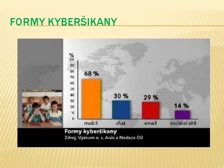 FORMY KYBERŠIKANY 