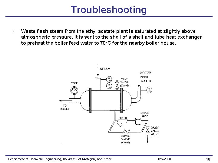 Troubleshooting • Waste flash steam from the ethyl acetate plant is saturated at slightly