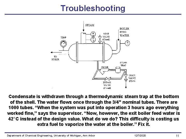 Troubleshooting Condensate is withdrawn through a thermodynamic steam trap at the bottom of the