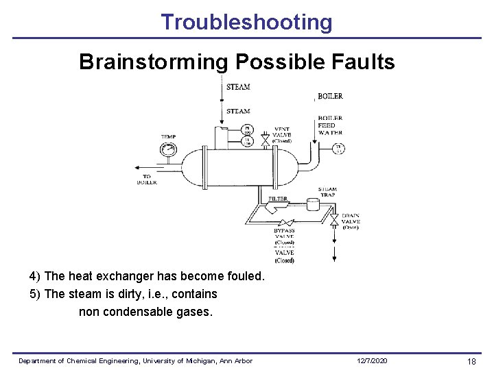 Troubleshooting Brainstorming Possible Faults 4) The heat exchanger has become fouled. 5) The steam