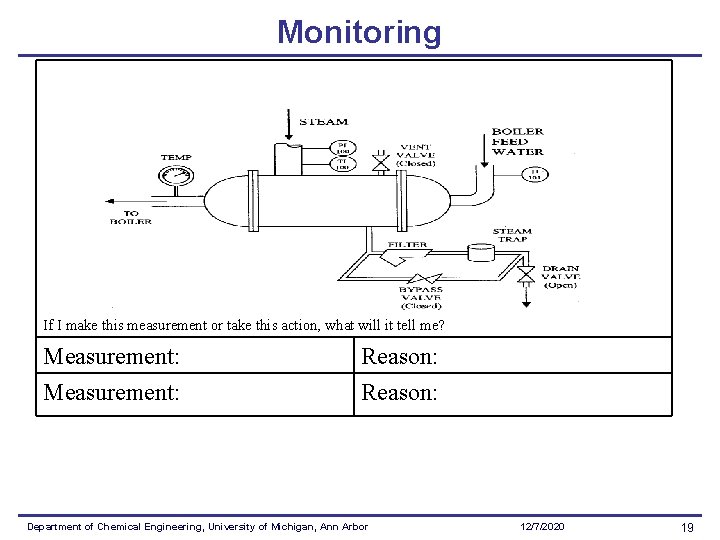 Monitoring If I make this measurement or take this action, what will it tell
