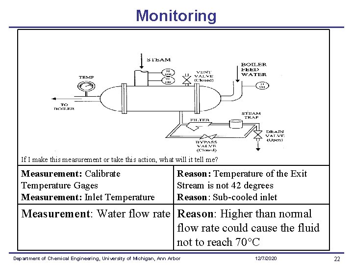 Monitoring If I make this measurement or take this action, what will it tell