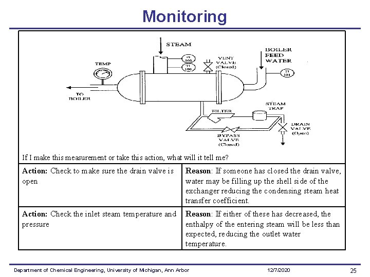 Monitoring If I make this measurement or take this action, what will it tell