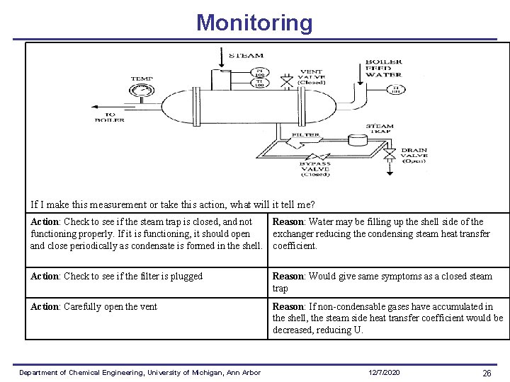 Monitoring If I make this measurement or take this action, what will it tell