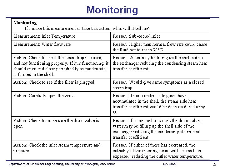 Monitoring If I make this measurement or take this action, what will it tell