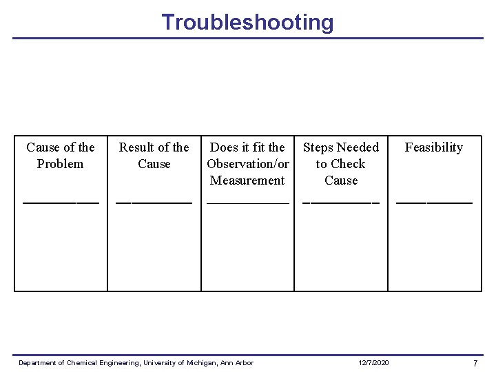 Troubleshooting Cause of the Problem _____ Result of the Cause Does it fit the