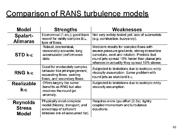 Comparison of RANS turbulence models 46 