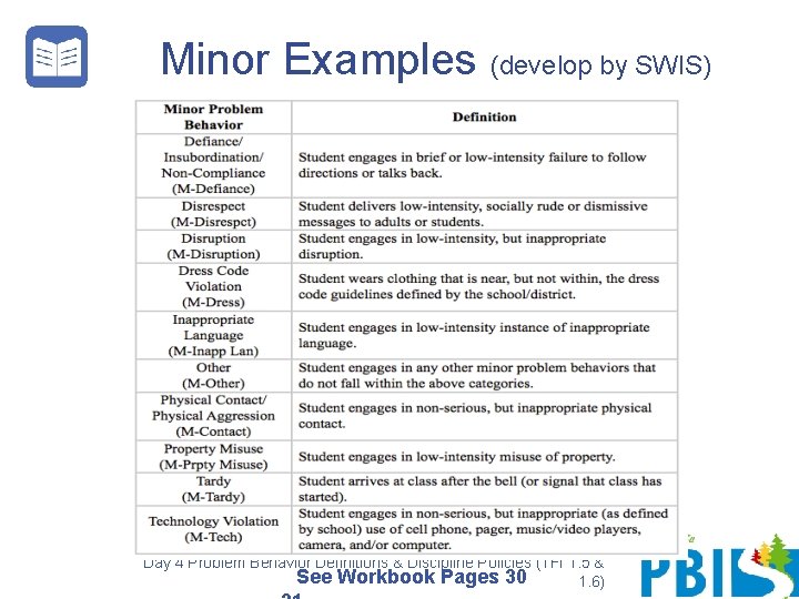 Minor Examples (develop by SWIS) Day 4 Problem Behavior Definitions & Discipline Policies (TFI