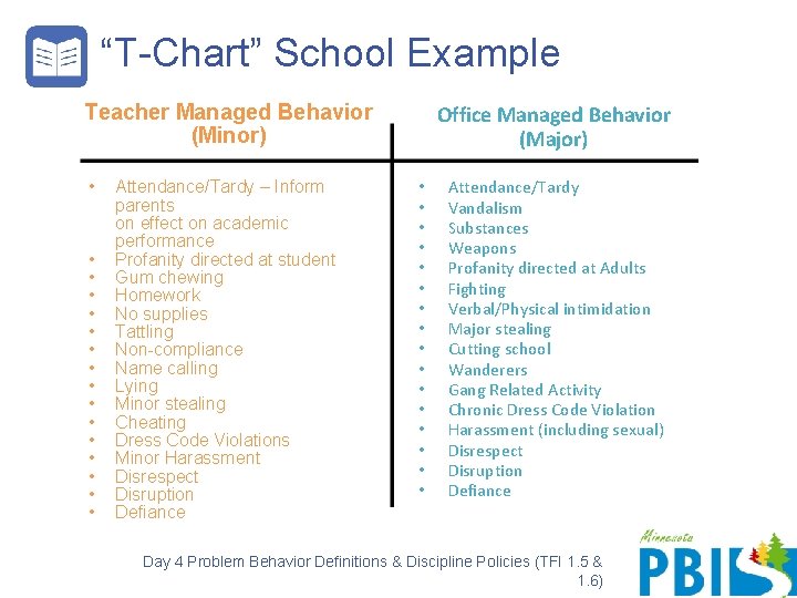 “T-Chart” School Example Teacher Managed Behavior (Minor) • • • • Attendance/Tardy – Inform