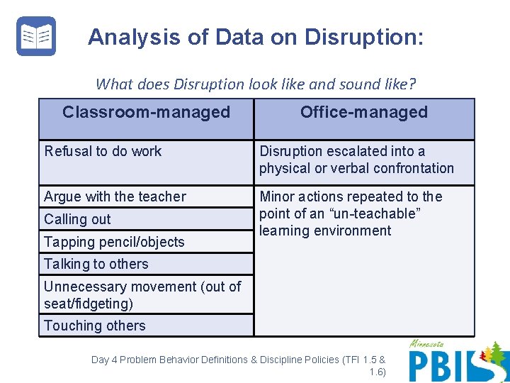 Analysis of Data on Disruption: What does Disruption look like and sound like? Classroom-managed