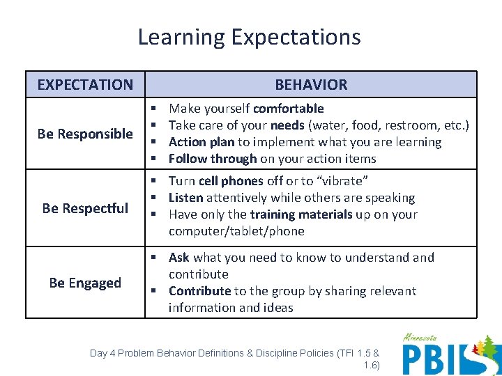 Learning Expectations EXPECTATION Be Responsible Be Respectful Be Engaged BEHAVIOR § § Make yourself