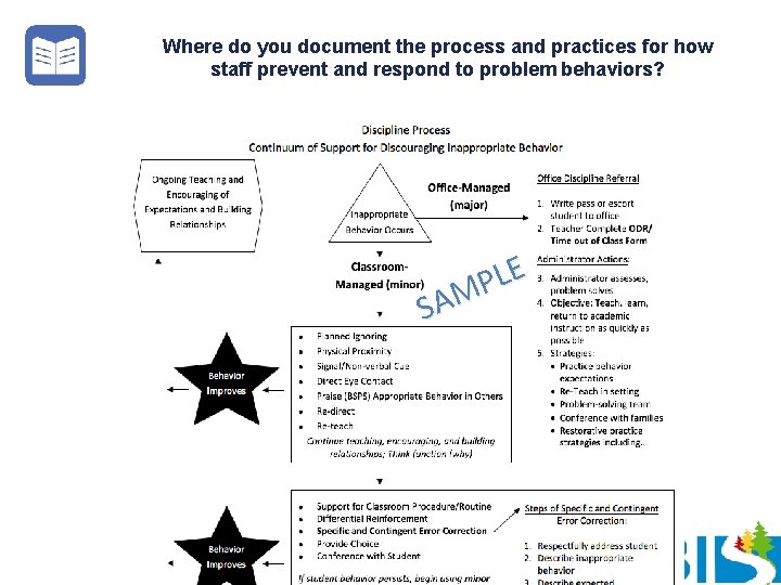 Where do you document the process and practices for how staff prevent and respond