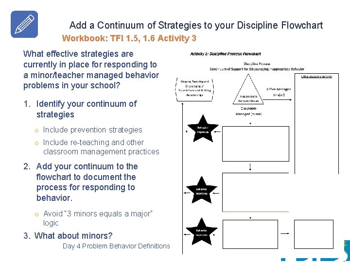 Add a Continuum of Strategies to your Discipline Flowchart Workbook: TFI 1. 5, 1.