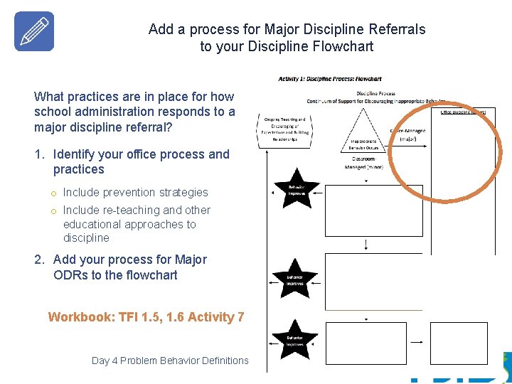 Add a process for Major Discipline Referrals to your Discipline Flowchart What practices are