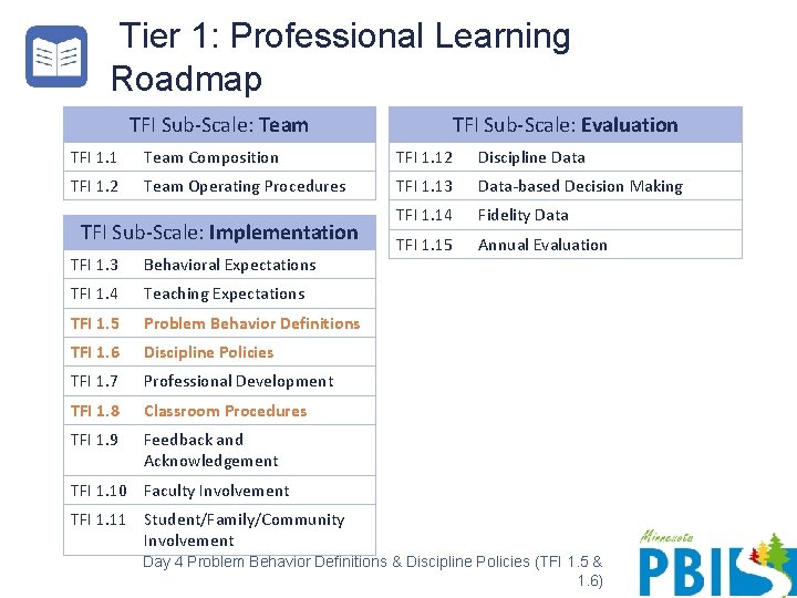 Tier 1: Professional Learning Roadmap TFI Sub-Scale: Team TFI Sub-Scale: Evaluation TFI 1. 1