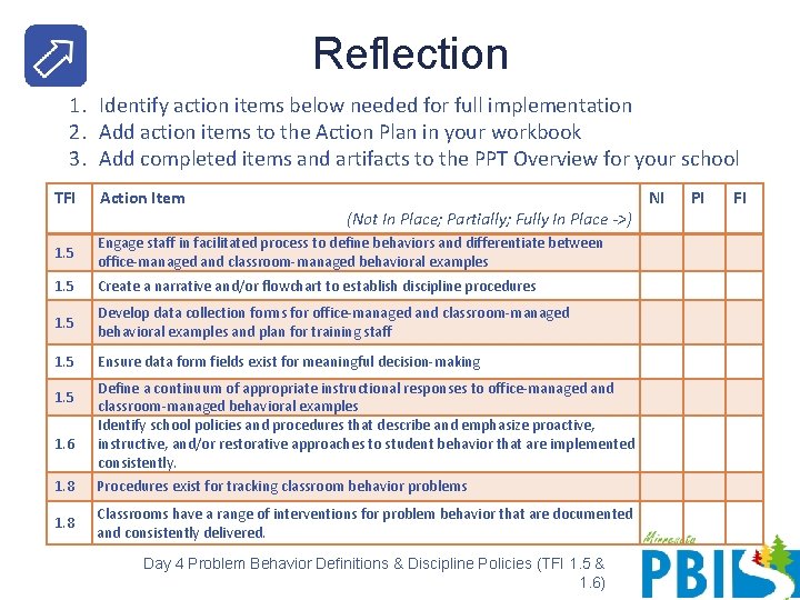 Reflection 1. Identify action items below needed for full implementation 2. Add action items