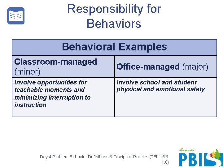 Responsibility for Behaviors Behavioral Examples Classroom-managed (minor) Involve opportunities for teachable moments and minimizing