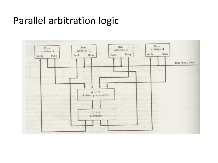Parallel arbitration logic 