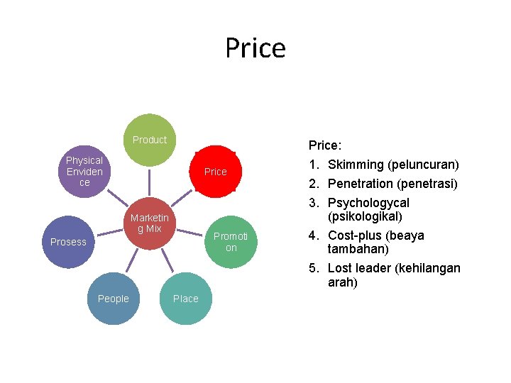 Price Product Price: Physical Enviden ce Price Marketin g Mix Promoti on Prosess People