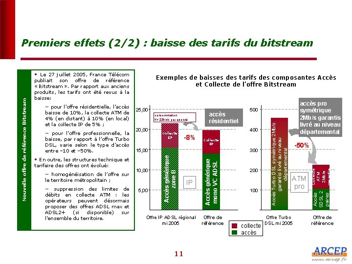 Premiers effets (2/2) : baisse des tarifs du bitstream Exemples de baisses des tarifs