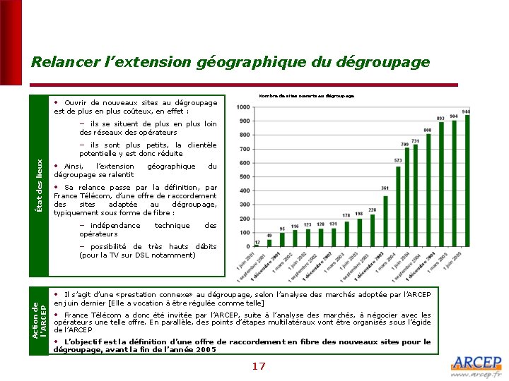 Relancer l’extension géographique du dégroupage • Ouvrir de nouveaux sites au dégroupage est de