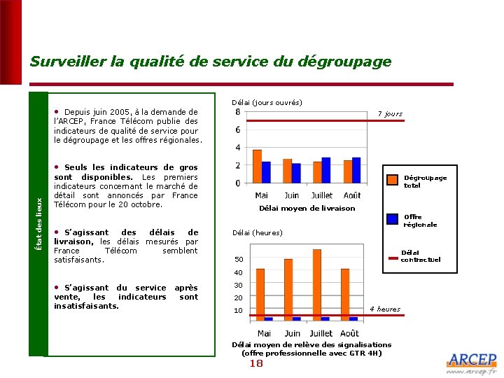 Surveiller la qualité de service du dégroupage • Depuis juin 2005, à la demande