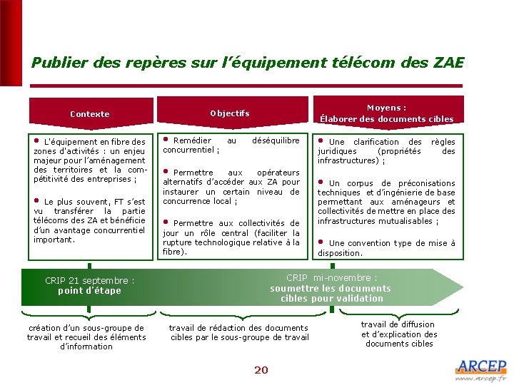 Publier des repères sur l’équipement télécom des ZAE • L'équipement en fibre des zones