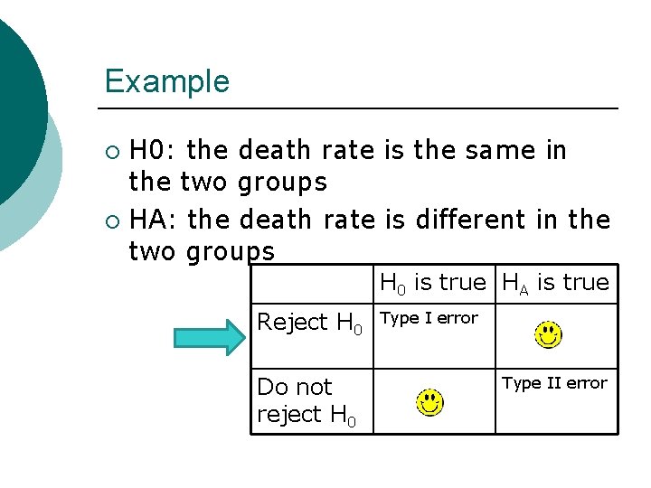 Example H 0: the death rate is the same in the two groups ¡