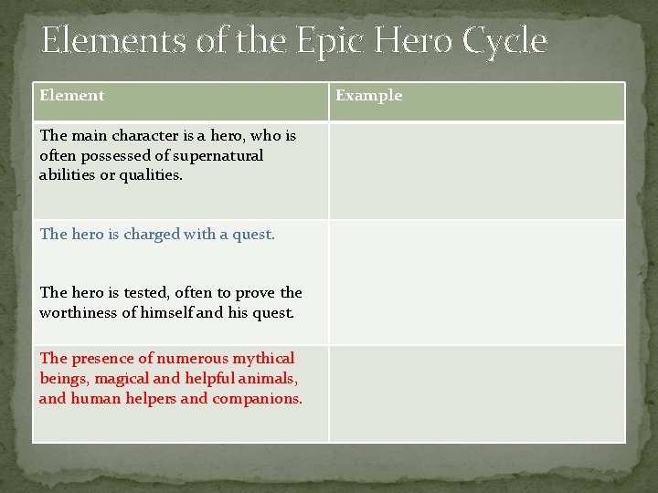 Elements of the Epic Hero Cycle Element The main character is a hero, who