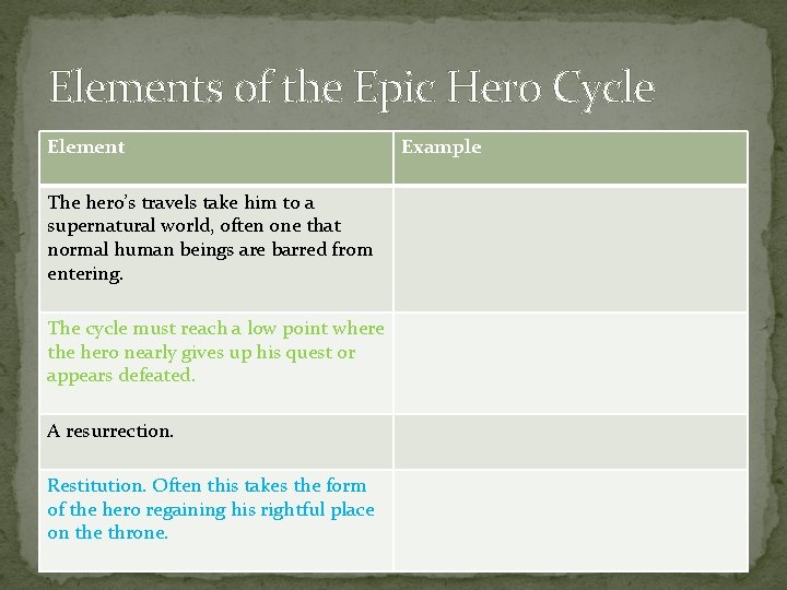 Elements of the Epic Hero Cycle Element The hero’s travels take him to a