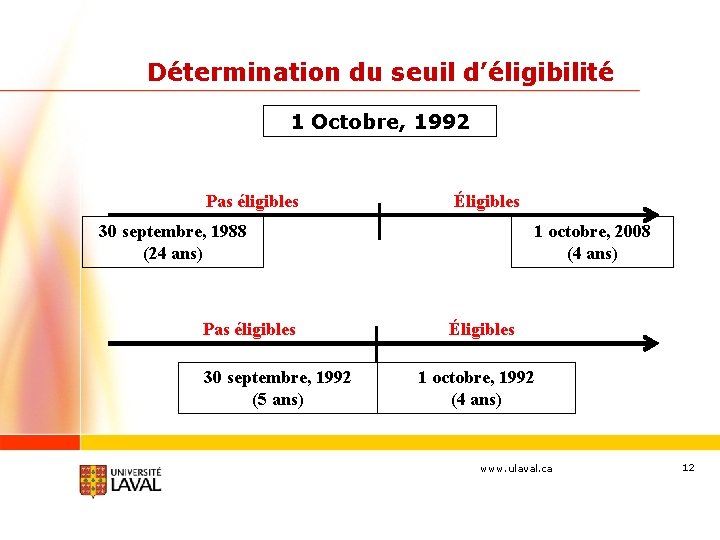  Détermination du seuil d’éligibilité 1 Octobre, 1992 Pas éligibles Éligibles 30 septembre, 1988